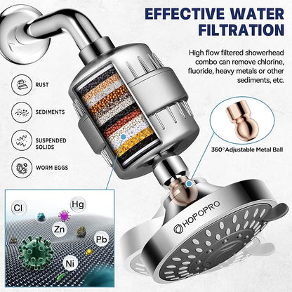 5-Spray Mode Fixed Shower Head, Modern Wall-Mount Round Showerhead, Chrome / Matte Black / Stainless Steel