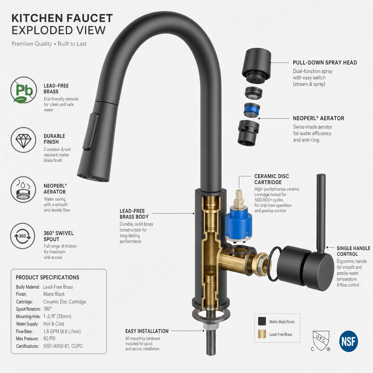 Modern Single Handle 1-Hole Pull-Down Kitchen Faucet, Matte Black